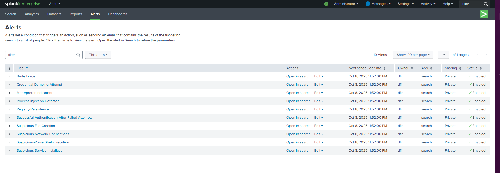 Splunk Alerts Dashboard